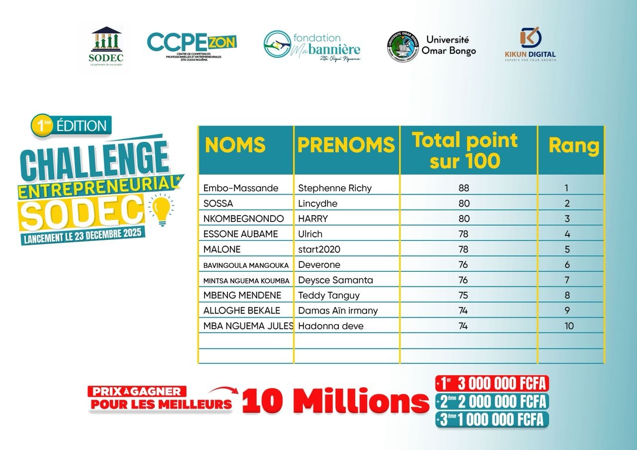 UOB Campus Innov 2026 : 50 étudiants admis au Challenge Entrepreneurial SODEC