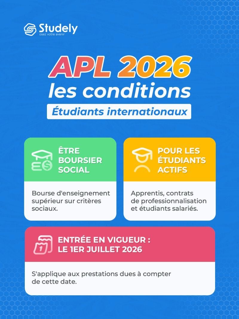 Études en France : fin des APL pour de nombreux étudiants gabonais