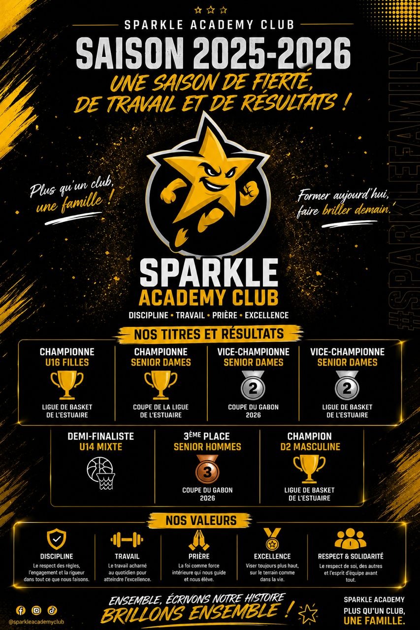 Basketball : La Sparkle Academy signe une première saison riche en titres et en podiums